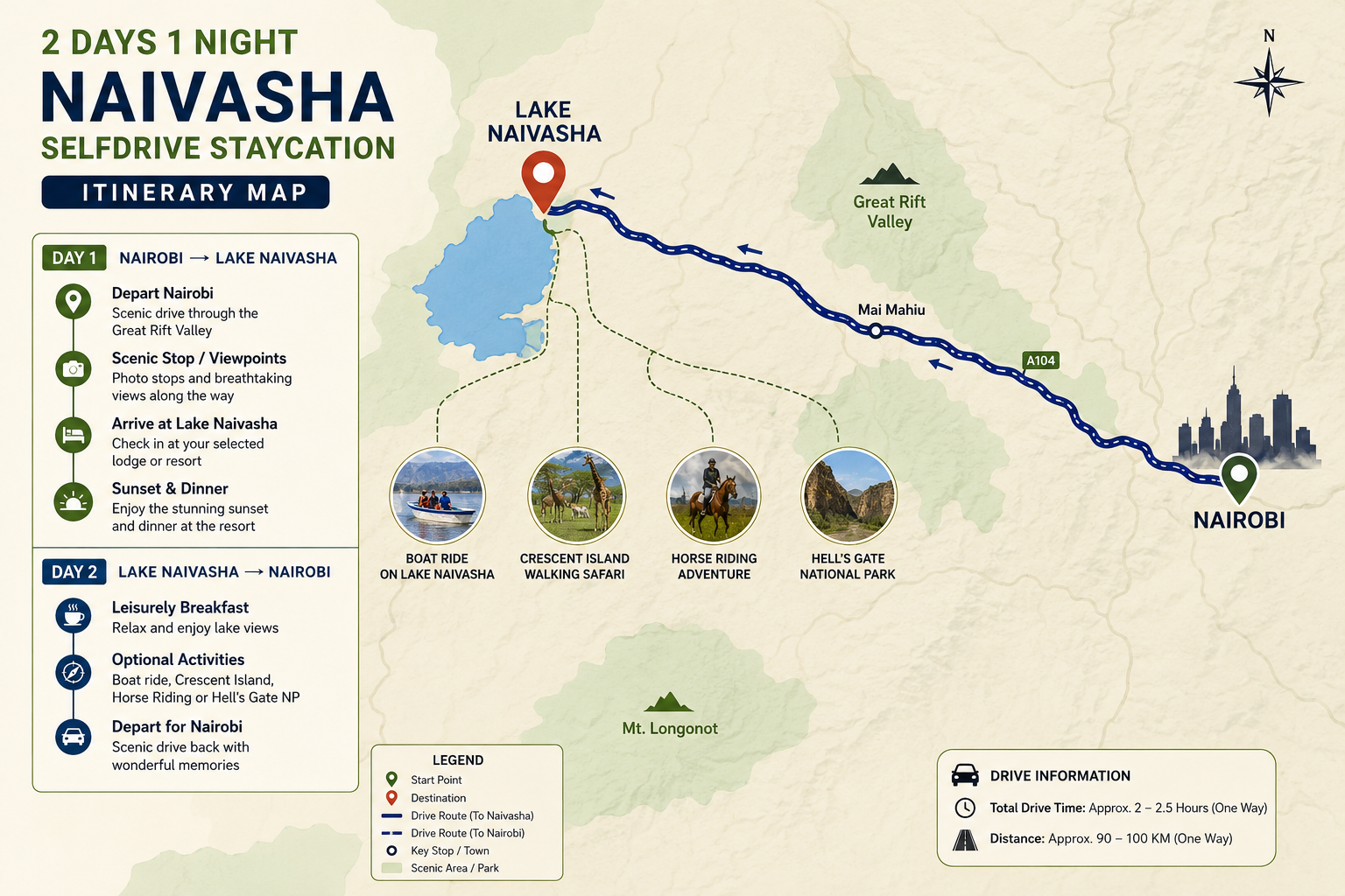  2 DAYS 1 NIGHT NAIVASHA SELF-DRIVE STAYCATION