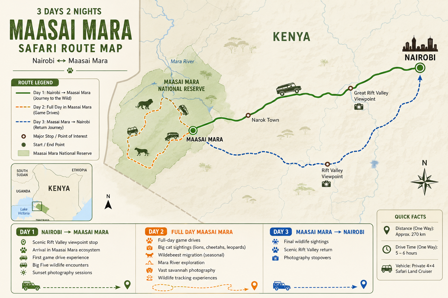 3-day Maasai Mara safari itinerary map